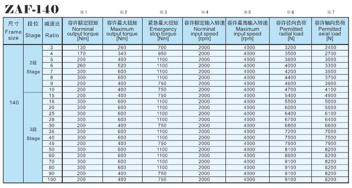直角行星减速机参数